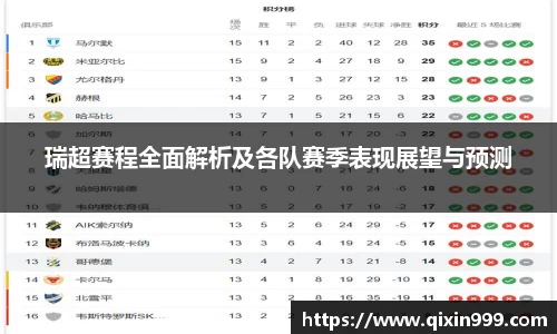 瑞超赛程全面解析及各队赛季表现展望与预测